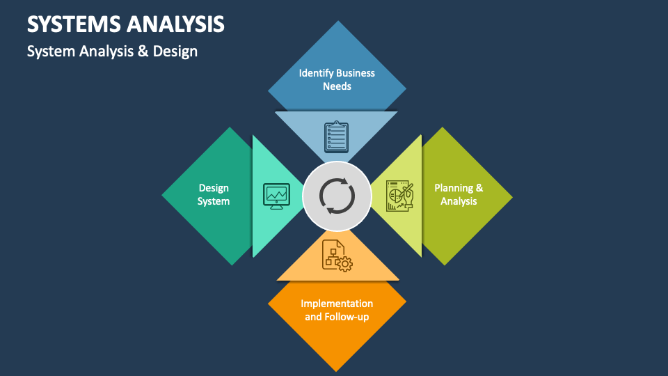 What is System Analysis?